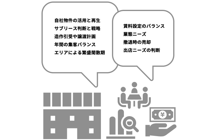 スキームの戦略